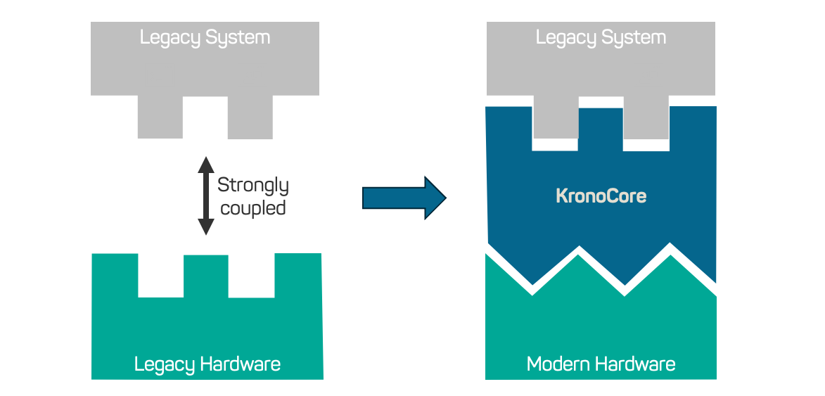The case for legacy software