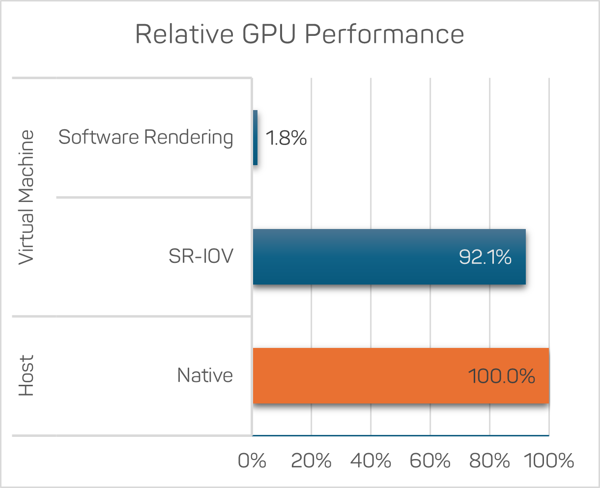 Graphics Virtualization Support in KVM Backend for VirtualBox