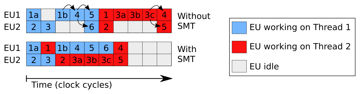 ZombieLoad: Cross Privilege-Boundary Data Leakage